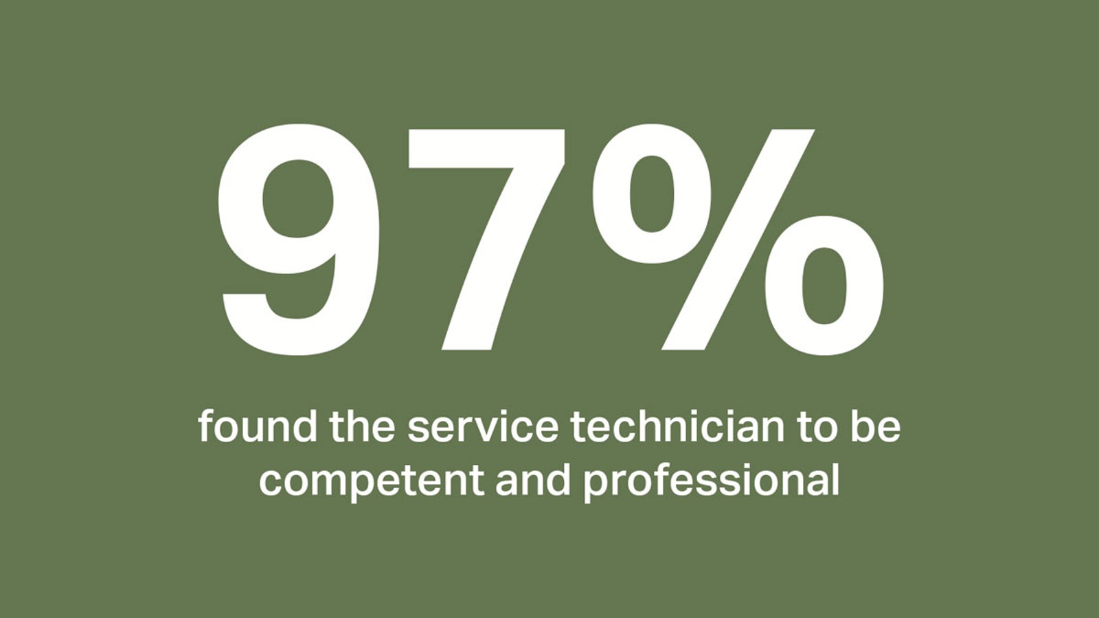 97 percent found the technician to be professional and competent 97 percent found the technician to be professional and competent