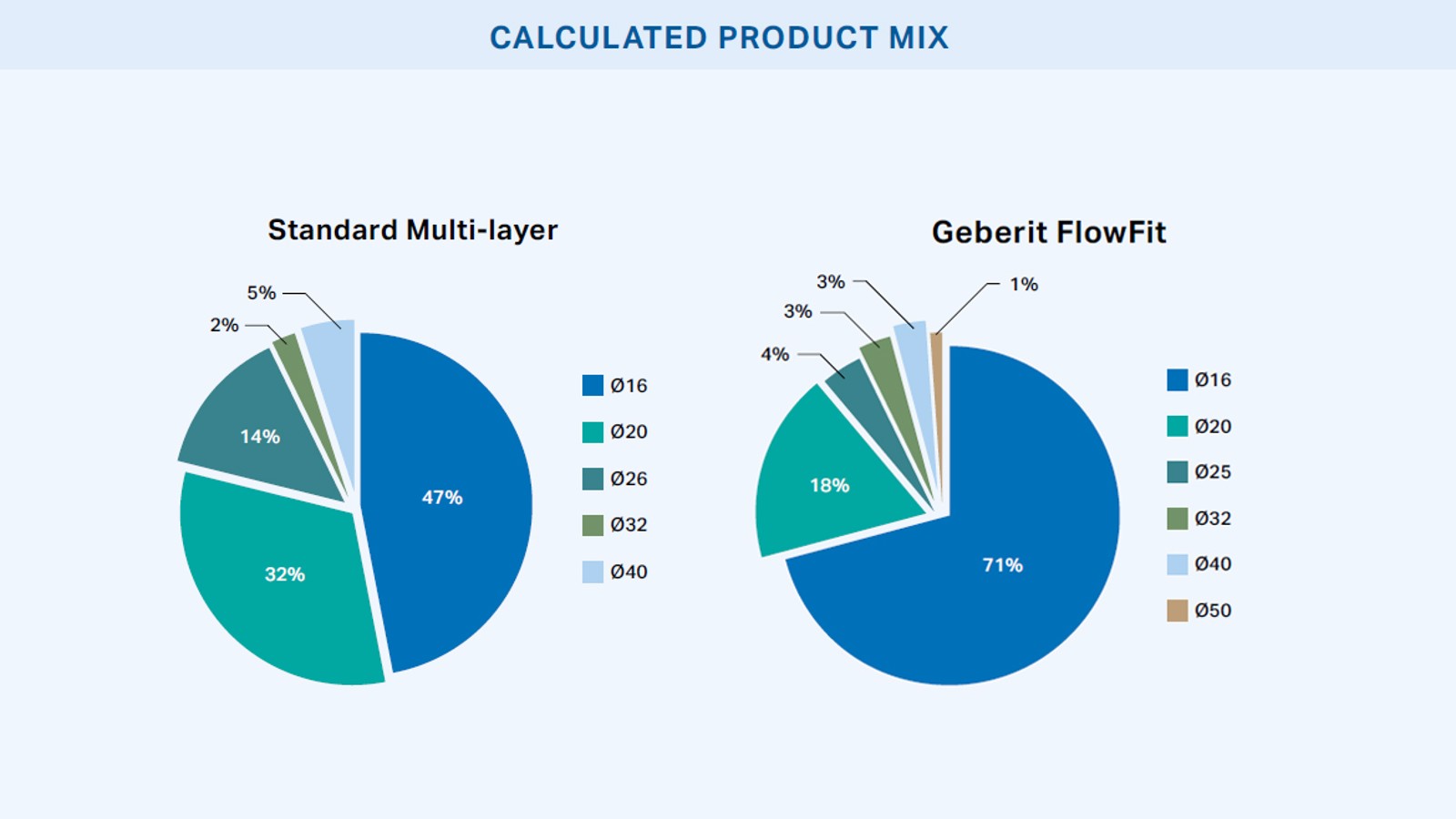 Calculated Product Mix