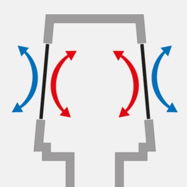 When there is no waste water flowing through the stack, the diaphragms stay closed – preventing energy loss