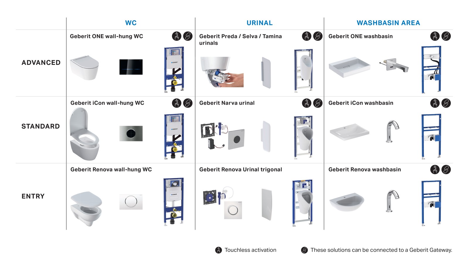 Various Geberit product combinations for semipublic and public sanitary rooms Various Geberit product combinations for semipublic and public sanitary rooms