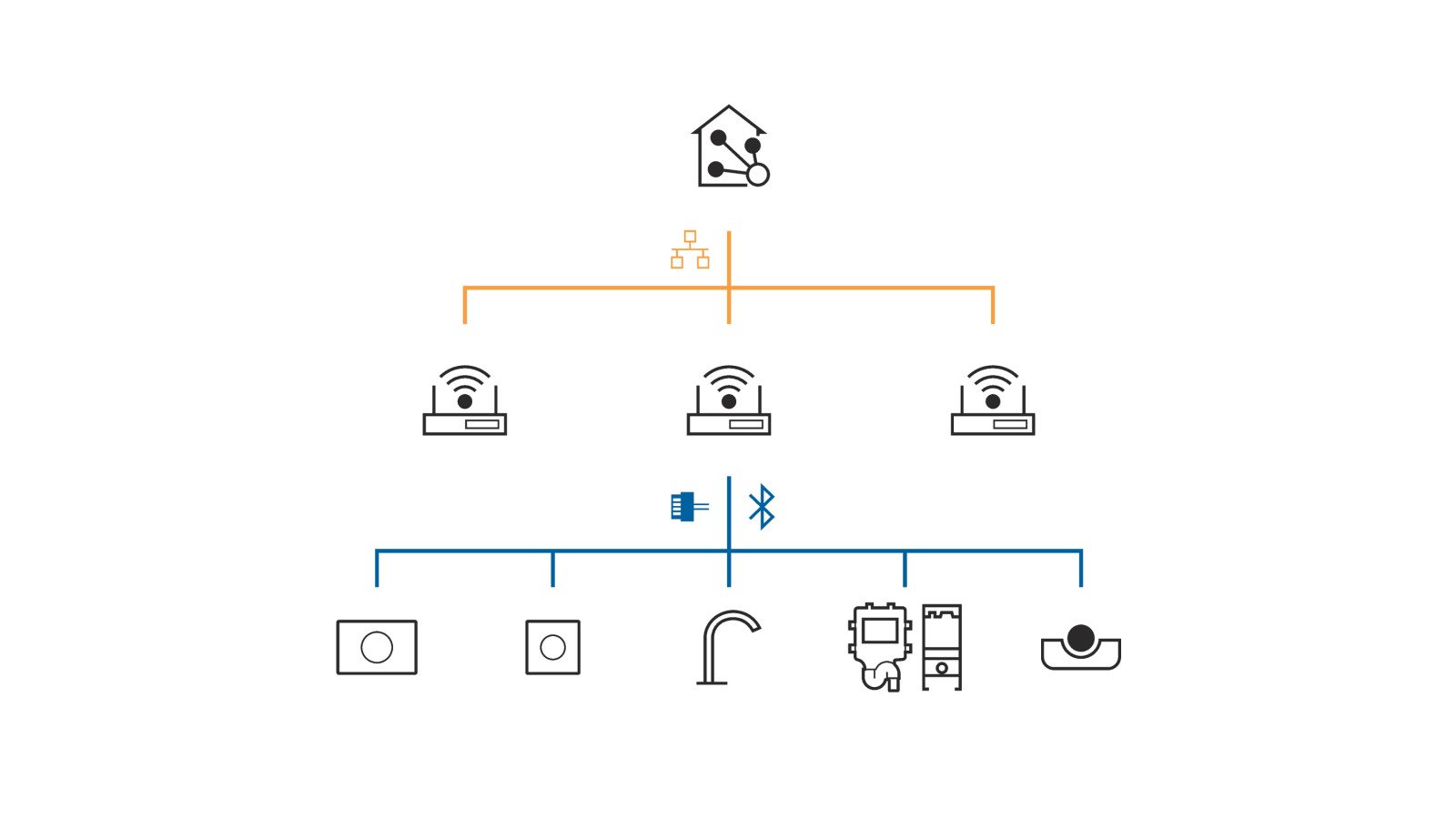 Geberit Connect for connecting to a building automation system