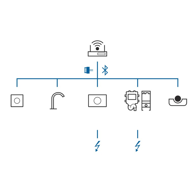 Geberit Connect for connecting to a building automation system
