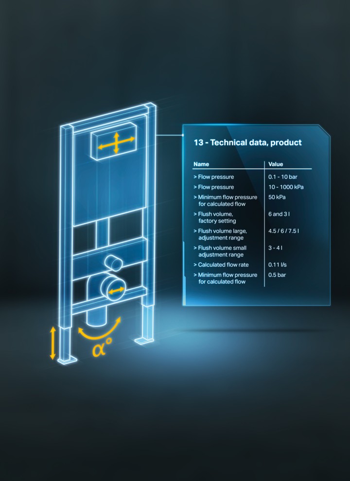 Geberit BIM content