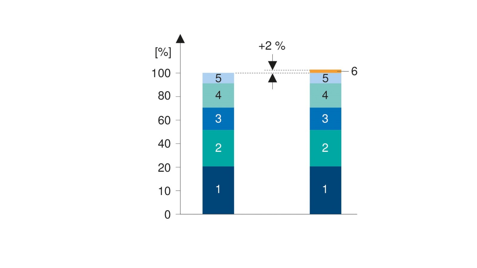1: Sanitary installation; 2: Plastering, painting and joinery; 3: Electrical installation; 4: Tiling; 5: Miscellaneous; 6: Geberit Connect 1: Sanitary installation; 2: Plastering, painting and joinery; 3: Electrical installation; 4: Tiling; 5: Miscellaneous; 6: Geberit Connect